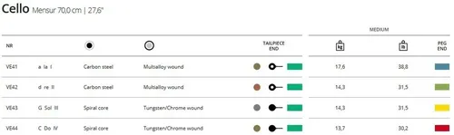 Thomastik Saiten für Cello Versum C Seilkern Wolfram/Chrom (VE44)