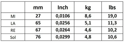 Corelli Saiten für Violine Alliance Medium (800M)