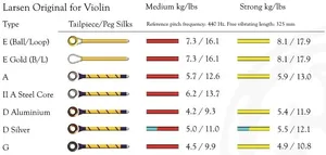 Larsen Saiten für Violine Original Synthetic/Fiber Core Medium