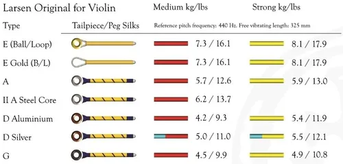 Larsen Saiten für Violine Original Synthetic/Fiber Core Medium