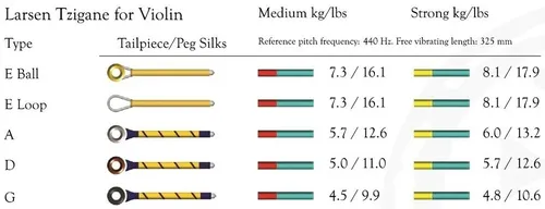 Larsen Saiten für Violine Tzigane Multifilament-Fiberkern Medium