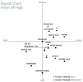 Thomastik Saiten für Violine Spirocore Spiralkern Weich (S15A)