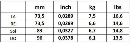 Corelli Saiten für Viola Alliance Medium (830M)