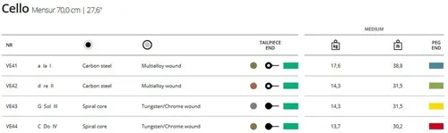 Thomastik Saiten für Cello Versum G Seilkern Wolfram/Chrom (VE43)