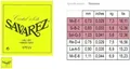 Savarez Saiten für Klassik-Gitarre Alliance Cristal Satz (570CS)