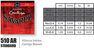 Savarez Saiten für Klassik-Gitarre Alliance Cantiga Alliance Cantiga 510AR Satz (510AR)