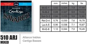 Savarez Saiten für Klassik-Gitarre Alliance Cantiga Alliance Cantiga 510ARJ Satz (510ARJ)