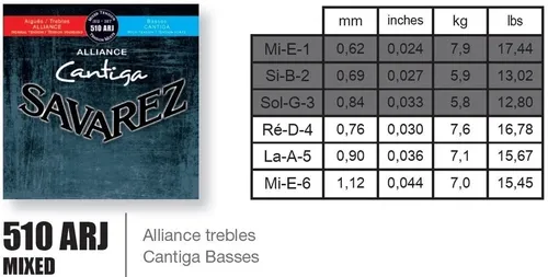 Savarez Saiten für Klassik-Gitarre Alliance...