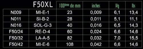 Savarez Saiten für E-Gitarre EXPLOSION Nickel. Round Wound Satz X50XL