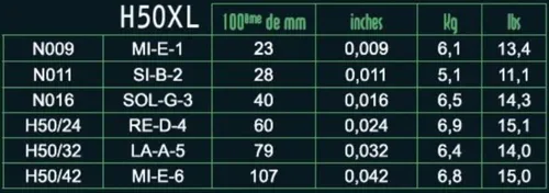 Savarez Saiten für E-Gitarre ESSENTIAL Nickel. Round Wound Satz S50XL