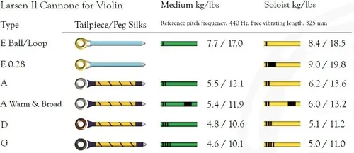 Violin-Saiten Il CANNONE G bulk (G bulk)